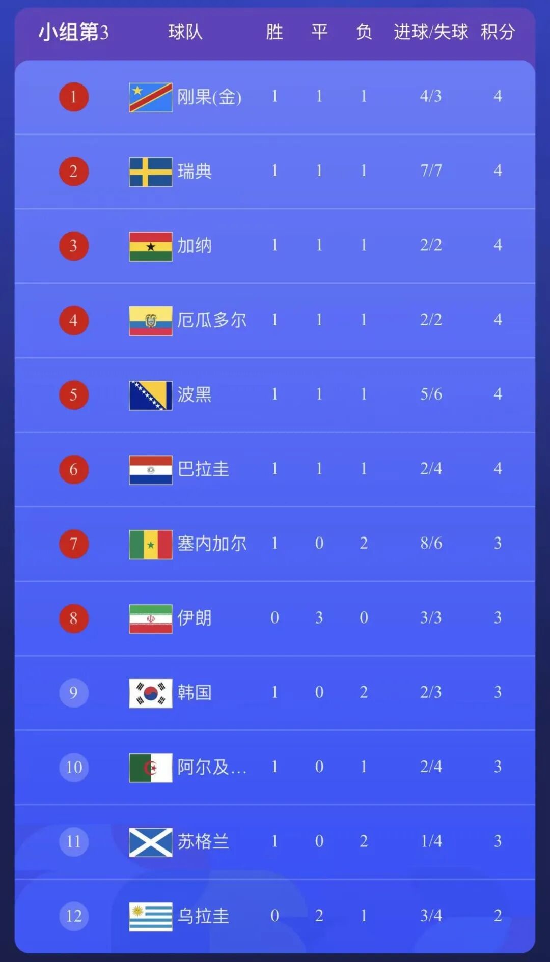 韩国队世界杯被淘汰，总统李在明致歉：结果荒唐，把无能之辈放到指挥位置，结果显而易见！球队主教练洪明甫遭媒体痛批 (http://www.kingbaby.com.cn/) wap 第4张