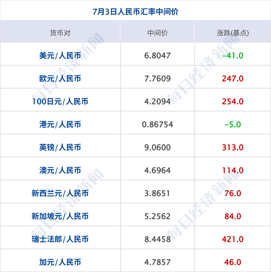 普京称俄军完成对卢甘斯克地区全部控制；部分新能源车明年起缴纳车船税；事关再融资！证监会征求意见；埃及点球战胜澳大利亚丨每经早参 (http://www.kingbaby.com.cn/) wap 第8张