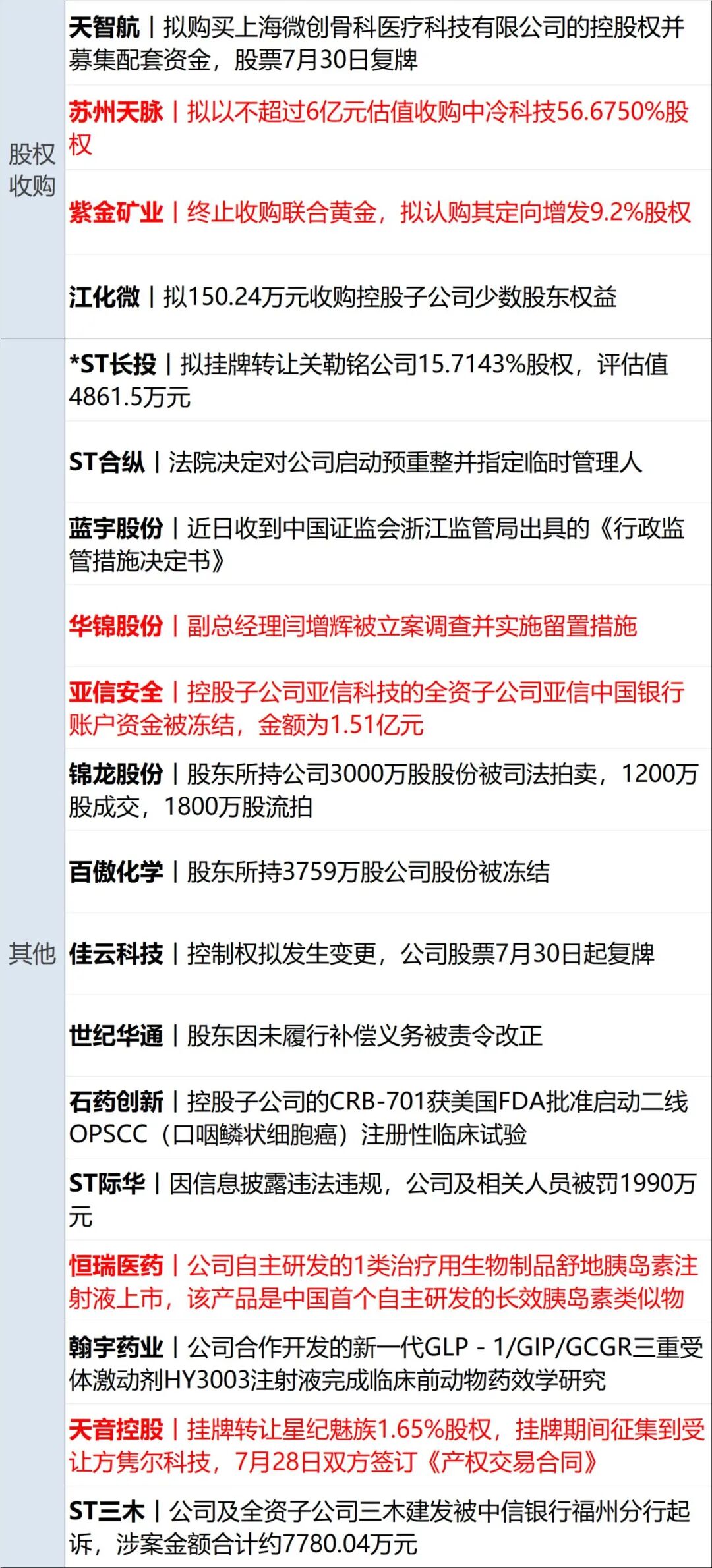 特朗普：要痛击伊朗，并对伊朗加征关税；美国沙特空袭伊拉克，炸死多名伊朗人员；美联储维持利率不变，美股齐跌，国际油价暴涨丨每经早参 (http://www.kingbaby.com.cn/) wap 第14张