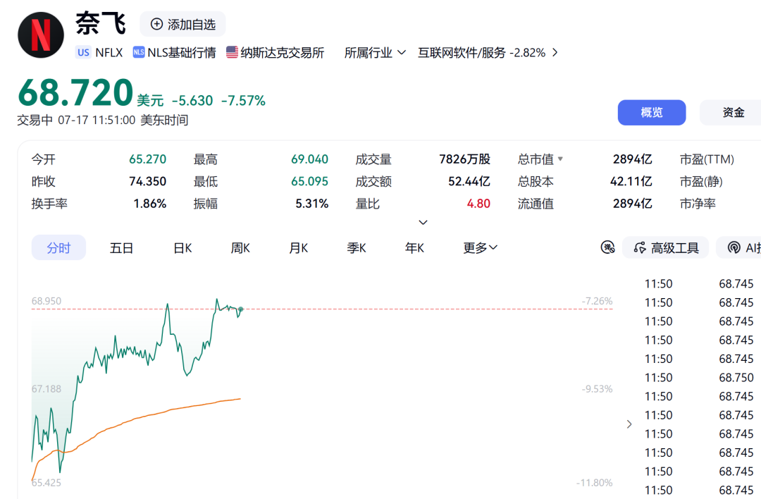 突然爆雷！美股巨头，大跳水！发生了什么？ (http://www.kingbaby.com.cn/) wap 第1张