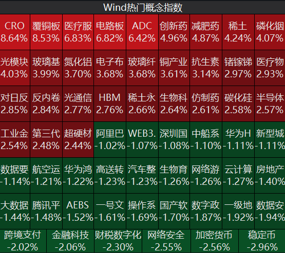 四大指数齐涨，PCB、创新药概念大爆发，信息安全板块走弱｜A股早盘 (http://www.kingbaby.com.cn/) wap 第1张