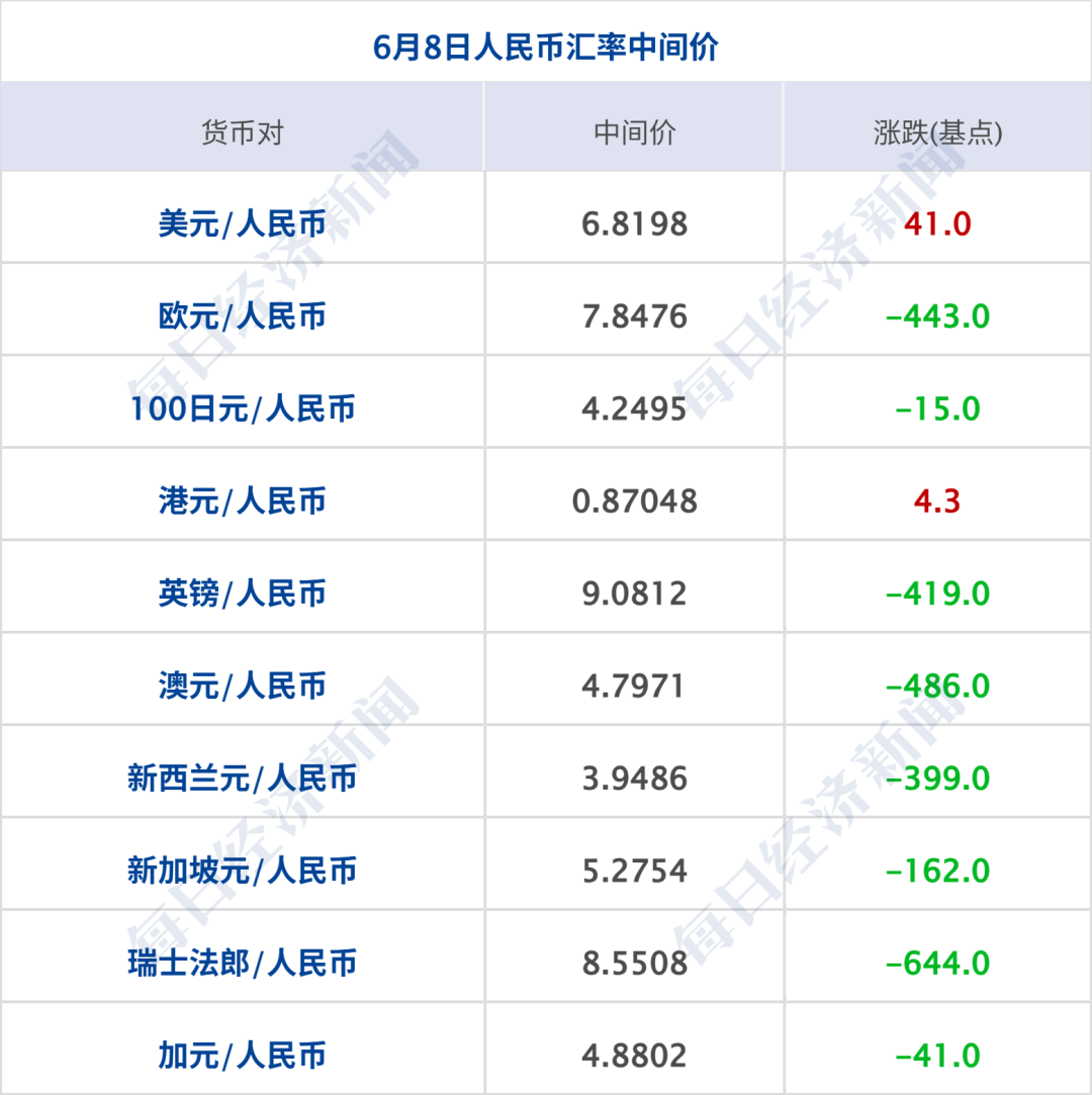 美军袭击驶向伊朗港口的油轮；伊朗和以色列宣布停止互袭；美股冲高回落，英特尔涨超11%，国际油价上涨；微信开放AI生态接入丨每经早参 (http://armanice.com/) wap 第8张