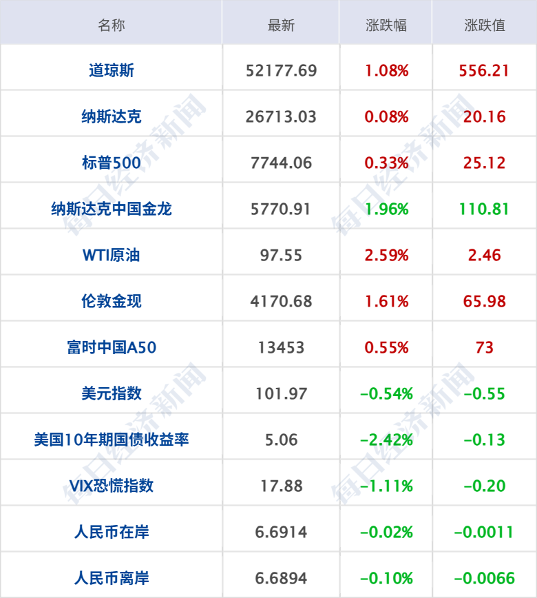多国联军，发动空袭；霍尔木兹海峡大消息，油轮起火；美拟用“炸弹之母”打伊朗；三部门调查“尊界V800刹车踏板支架断裂问题”丨每经早参 (http://www.kingbaby.com.cn/) wap 第8张