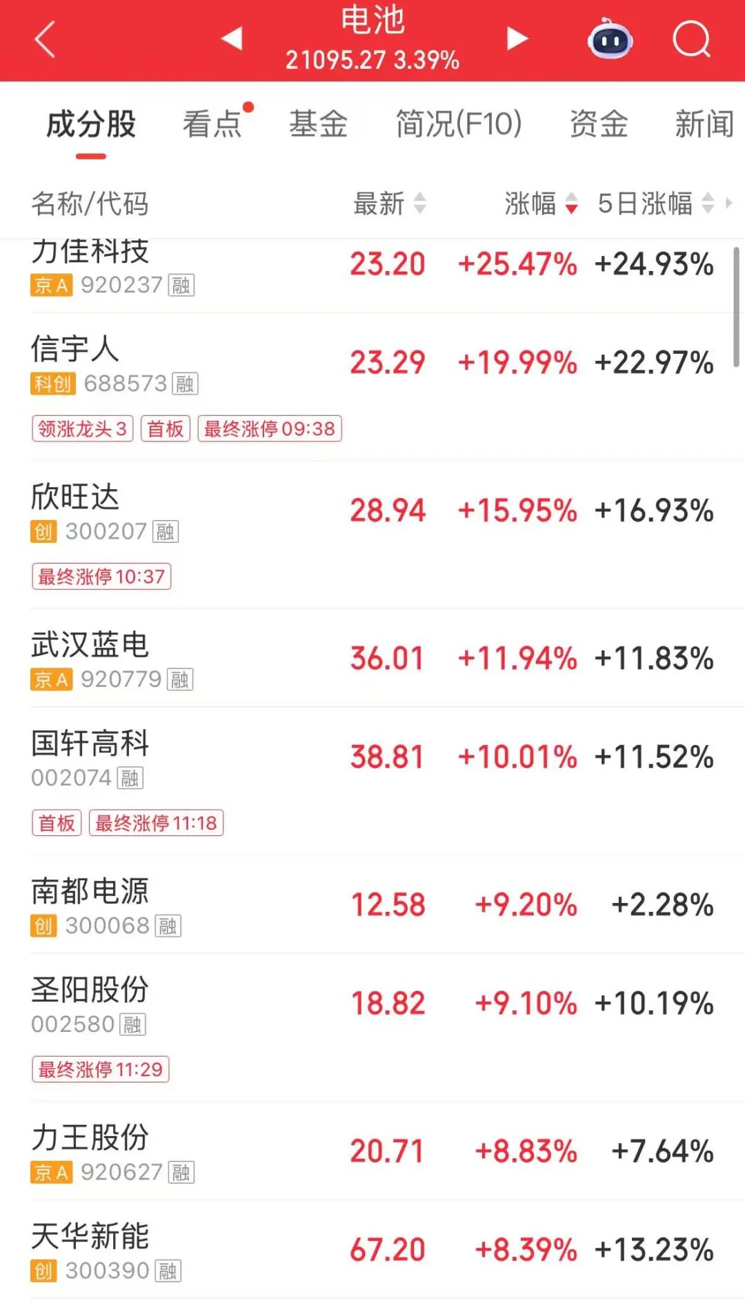 A股全线飘红！超4400股上涨，创业板指创阶段新高！锂电池产业链拉升，光纤概念下挫 | A股早盘 (http://www.photoreceiver.com/) wap 第3张