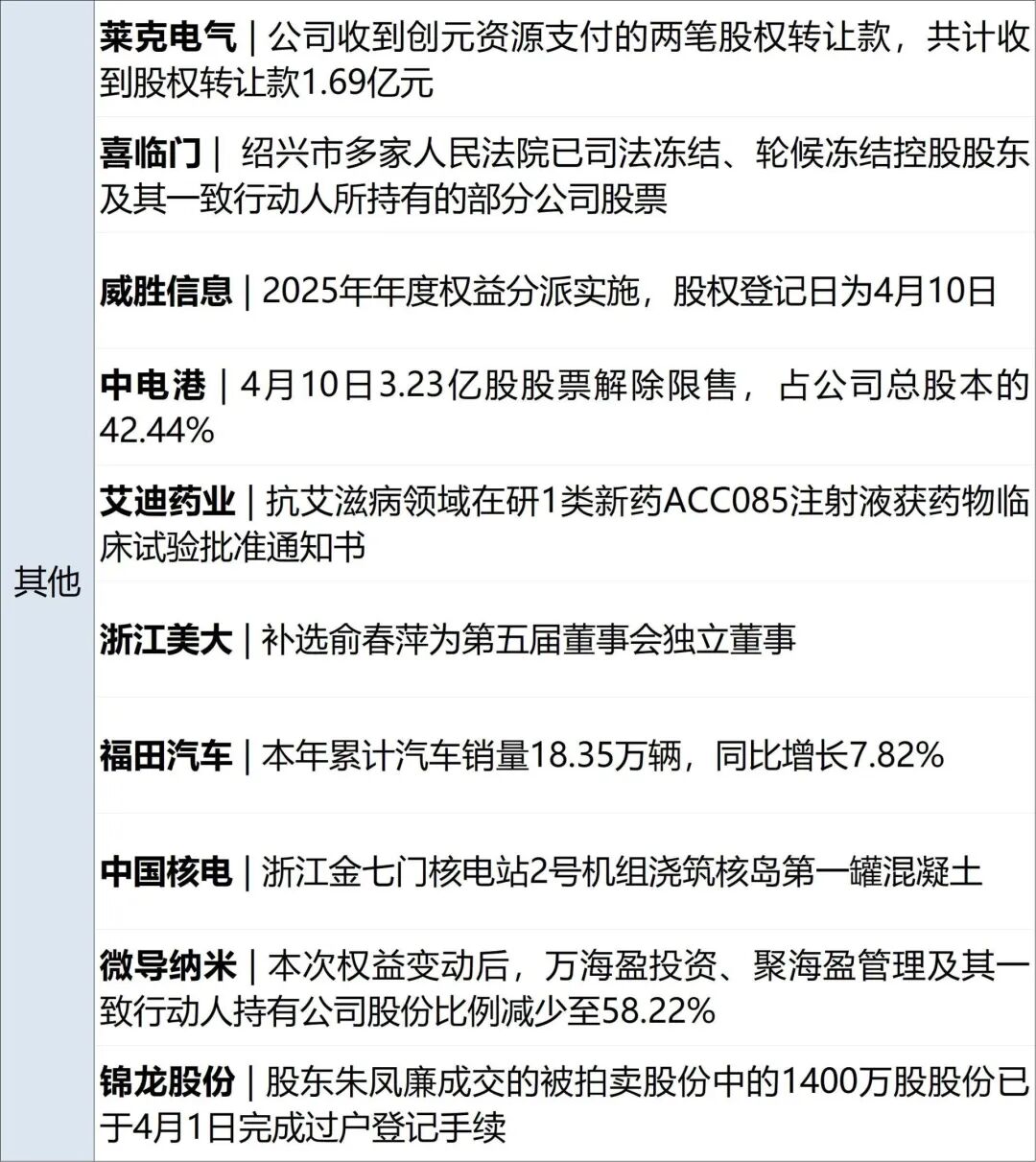 特朗普再发威胁：7日20时是“最后期限”，如果美国愿意，4个小时可摧毁伊朗所有的桥梁和发电厂；美股收涨；原油上涨，金银下跌丨每经早参 (http://www.paipi.cn/) wap 第14张