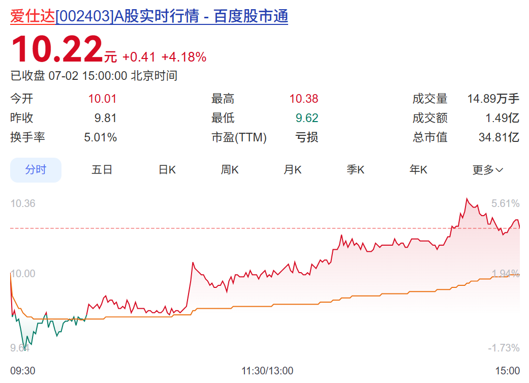 同一晚，102家A股公司提示风险，多只股票近期大涨 (http://www.kingbaby.com.cn/) wap 第6张