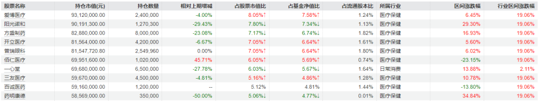 知名基金经理三季报持仓曝光 wap 第5张-婴之杰 知名基金经理三季报持仓曝光 (http://www.kingbaby.com.cn/) wap 第5张