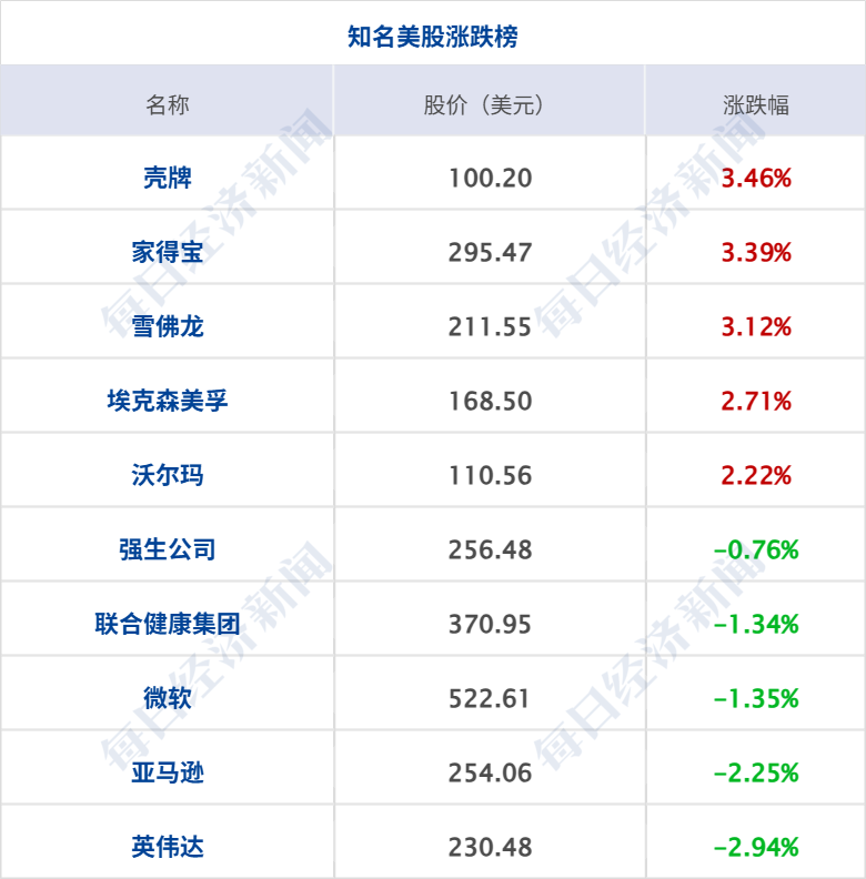 多国联军发动空袭；沙特一飞机在机场遭袭起火；特朗普：谈得很好，暂不打伊朗；尊界汽车回应刹车踏板断裂；国际油价大涨丨每经早参 (http://www.kingbaby.com.cn/) wap 第8张