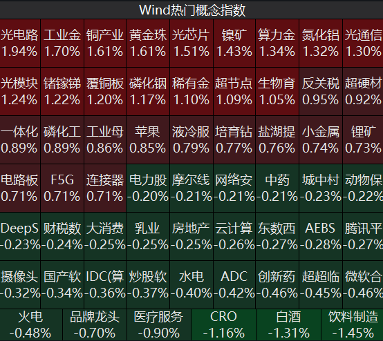 四大指数集体高开！贵州茅台低开3.5%，失守1300元关口，有色金属、农业、算力硬件等板块领涨｜开盘播报 (http://www.kingbaby.com.cn/) wap 第1张