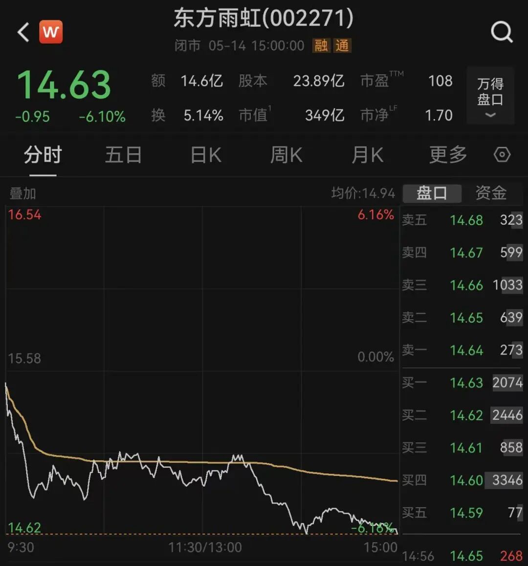 高点市值上千亿，如今“只”剩349亿元！员工持股计划亏太多，老板两次减持套现，为员工“兜底” (http://dinkfamily.com/) wap 第6张