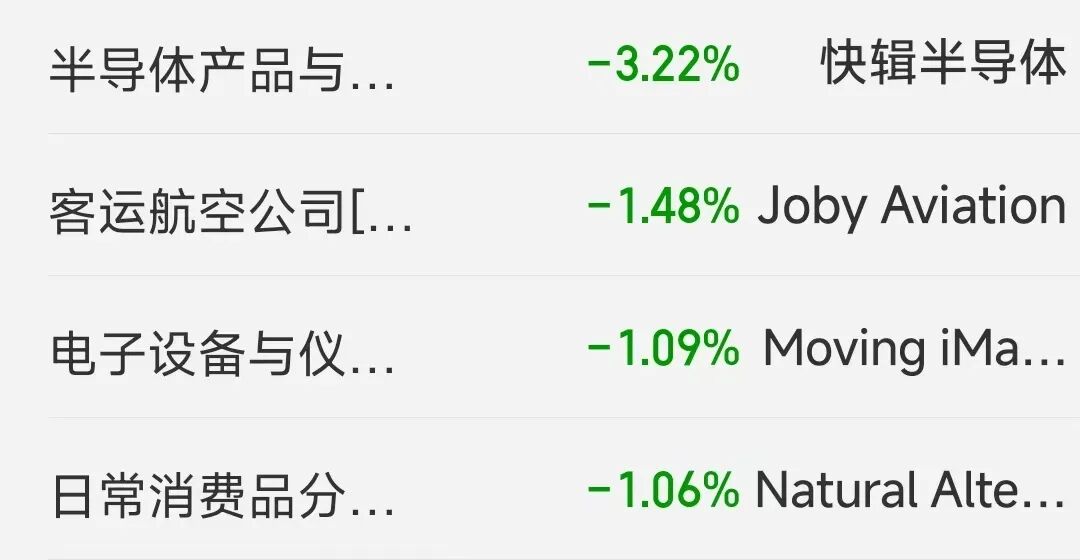 美股三大数走弱，英特尔盘中创历史新高，存储股大涨，中国金龙指数跌超1% (http://www.hilij.com/) p 第2张