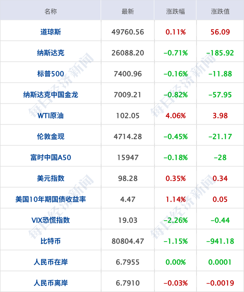 伊朗公布与美谈判先决条件；英国将向霍尔木兹海峡派战机及军舰；国际油价大涨，美股芯片股跳水；马斯克、库克随特朗普访华丨每经早参 (http://www.photoreceiver.com/) newsx 第5张
