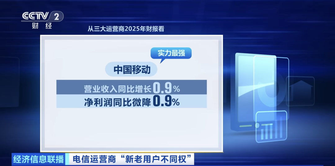 央视曝光运营商杀熟乱象！消费者投诉：三大运营商新老用户不同权 (http://armanice.com/) wap 第7张