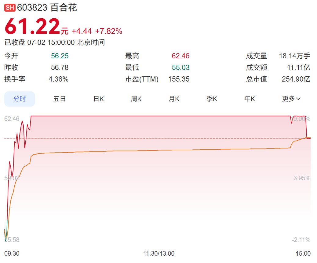 同一晚，102家A股公司提示风险，多只股票近期大涨 (http://www.kingbaby.com.cn/) wap 第11张
