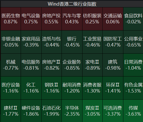 港股也跌了！恒指跌超260点，恒科跌超100点，1300多只股票飘绿！没有明显利空，为何突然下跌？丨港股收盘 (http://armanice.com/) wap 第1张