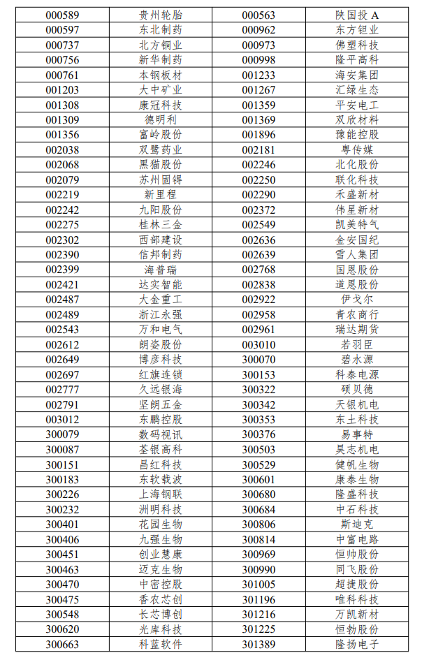 沪深300、上证50、科创50等指数样本调整 (http://www.kingbaby.com.cn/) wap 第11张