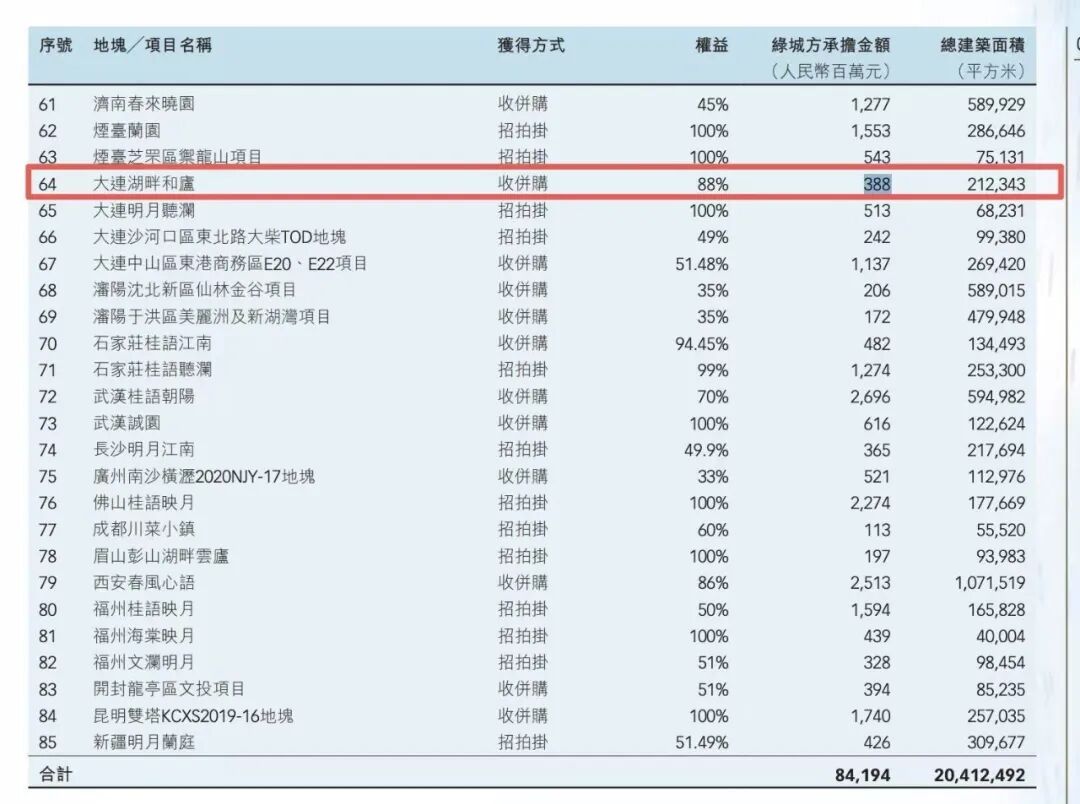 绿城中国前董事会主席张亚东受贿2000万港元案内幕：同5人串谋，涉嫌项目指向大连湖畔和庐，行贿方曝光 (http://www.kingbaby.com.cn/) wap 第2张