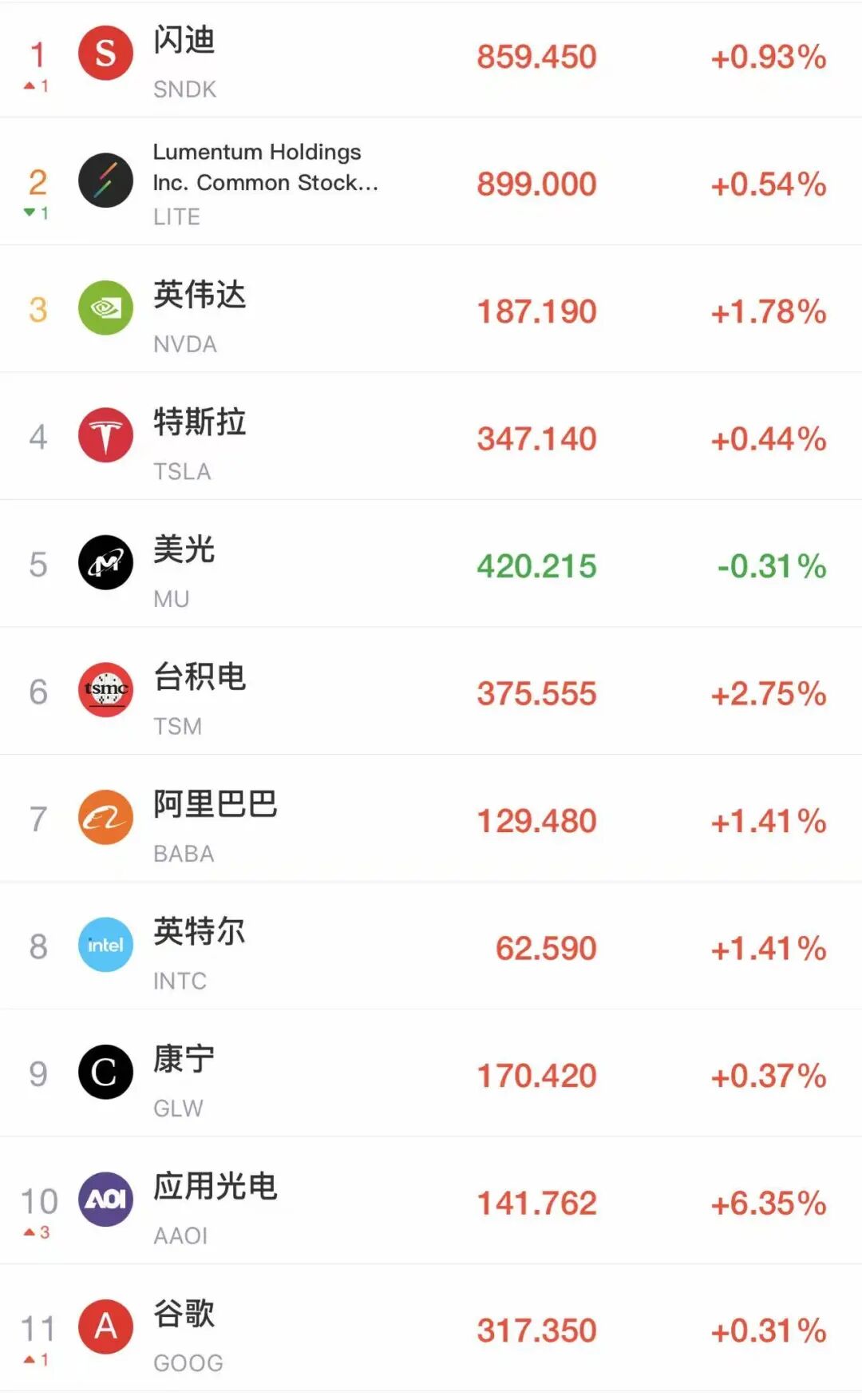 美股震荡，道指跌超100点，英伟达涨近2%！中概股爆发，蔚来涨超8%，理想涨超6%！美国通胀大幅上涨，美联储降息又悬了？|美股开盘 (http://www.photoreceiver.com/) wap 第1张