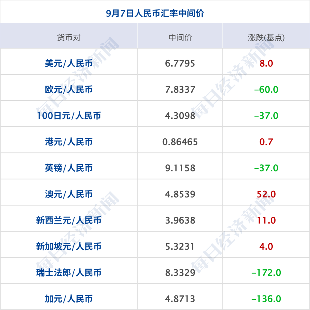 伊朗公布新型导弹，搭载半吨重弹头；特朗普称炒股投资为美国赚了“数千亿”；雷军发布小米迄今最贵手机，售价10999元起丨每经早参 (http://www.kingbaby.com.cn/) wap 第8张