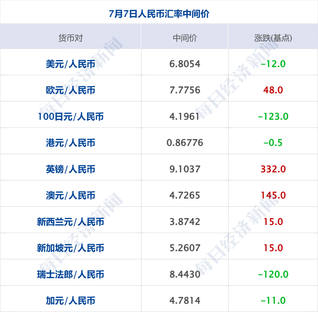 美军对伊朗发动强力打击，伊朗多地传出爆炸声；国际油价暴涨，美股齐跌；特朗普：格陵兰岛“应由美国控制”；阿根廷3-2埃及丨每经早参 (http://www.kingbaby.com.cn/) wap 第10张