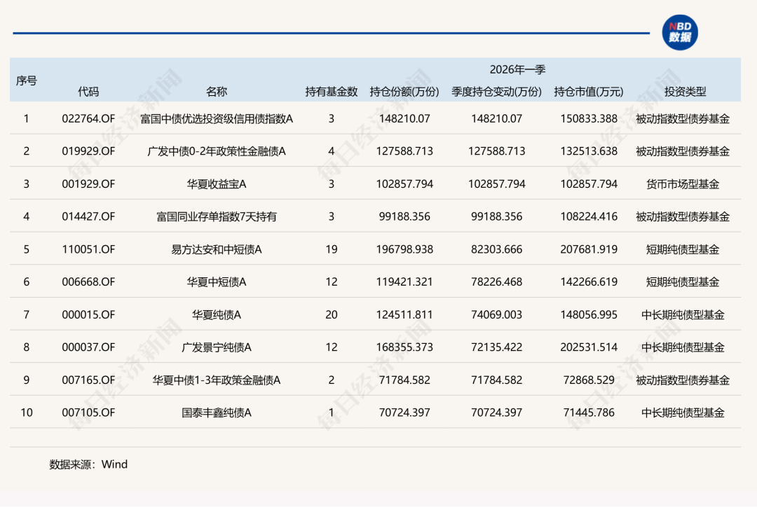 一季度基金重仓股，名单公布！ (http://www.photoreceiver.com/) 财经 第11张