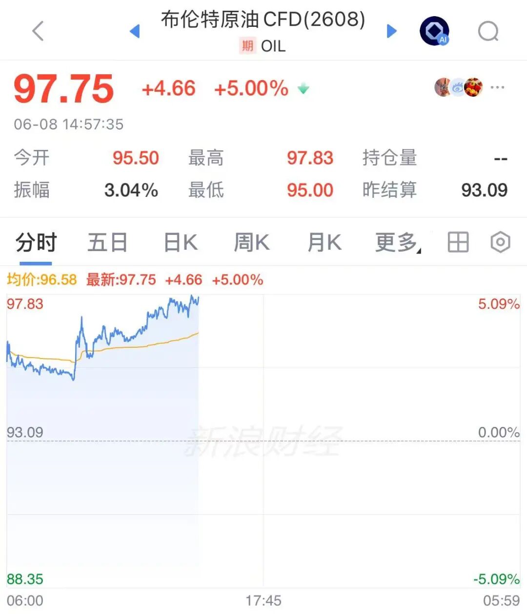 以军出动数十架战机，打击伊朗战略防御系统！胡塞武装向以发射导弹，称禁止其船只在红海航行！国际油价大涨5%，中国驻以大使馆紧急提醒 (http://www.kingbaby.com.cn/) wap 第2张