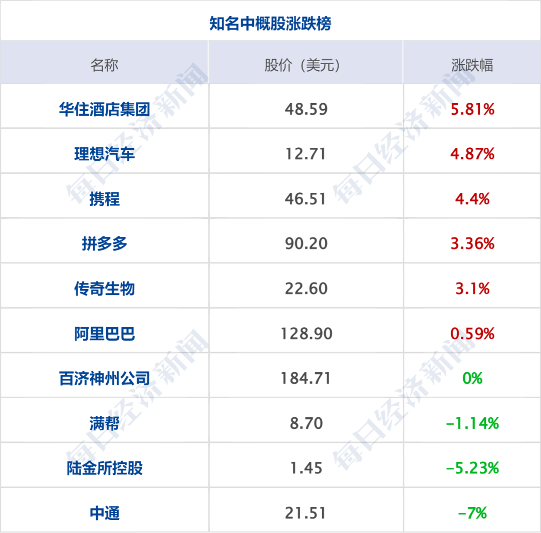 伊朗警告周边国家勿为美军提供援助；仅一日，特朗普改口：可能恢复与伊谈判；金价飙升，美股收涨；美联邦政府债务破40万亿美元丨每经早参 (http://www.kingbaby.com.cn/) wap 第10张