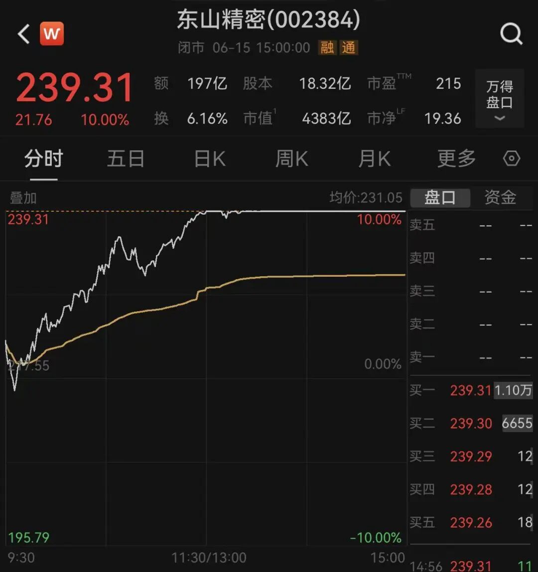 四大股指集体收涨，创业板指大涨超5%，3900只个股飘红！4000亿PCB龙头午后迅速涨停｜A股收盘 (http://www.kingbaby.com.cn/) wap 第2张