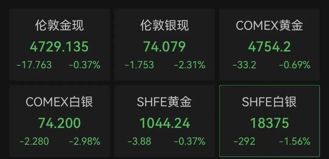 中概股跌多涨少,石油股涨、航空股跌,国际油价冲高后大幅回落,高盛发文:美股迎来最终决战|美股开盘 wap 第10张-papi酱 中概股跌多涨少,石油股涨、航空股跌,国际油价冲高后大幅回落,高盛发文:美股迎来最终决战|美股开盘 (http://www.paipi.cn/) wap 第10张