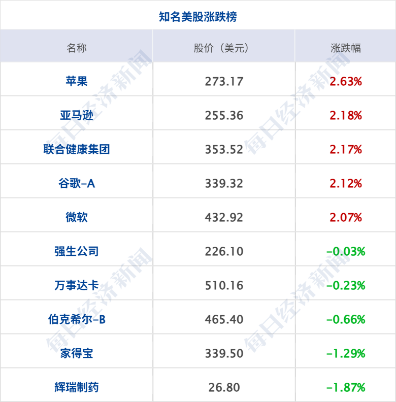 特朗普：何时结束同伊朗冲突“没有时间表”；伊朗总统：欢迎对话；纳指再创新高，原油涨超3%；德国：拟构建欧洲最强大常规军队丨每经早参 (http://www.hilij.com/) p 第8张