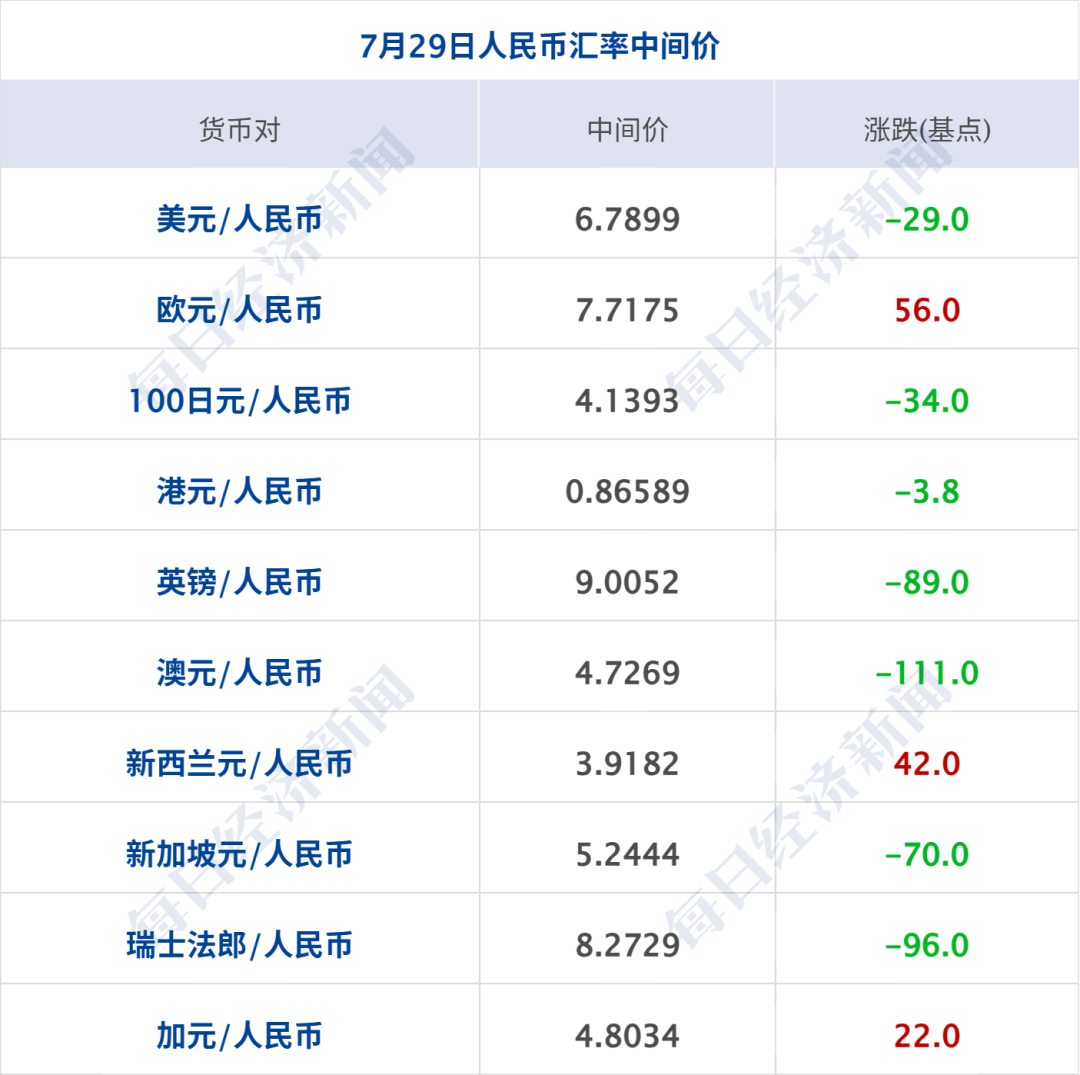 特朗普：要痛击伊朗，并对伊朗加征关税；美国沙特空袭伊拉克，炸死多名伊朗人员；美联储维持利率不变，美股齐跌，国际油价暴涨丨每经早参 (http://www.kingbaby.com.cn/) wap 第10张