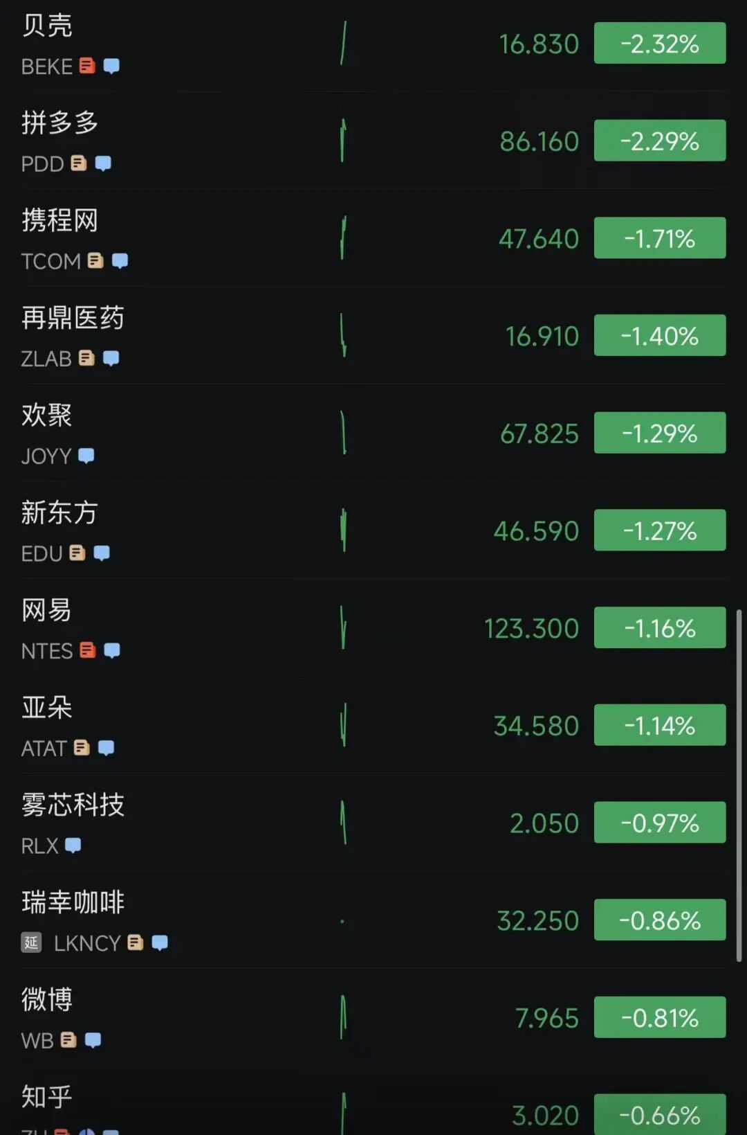 美股三大指数齐跌，中国金龙指数跌超2%！英特尔涨超5%；黄仁勋一句话，Marvell还在涨！加密货币持续下跌，超26万人爆仓｜美股开盘 (http://www.kingbaby.com.cn/) wap 第7张