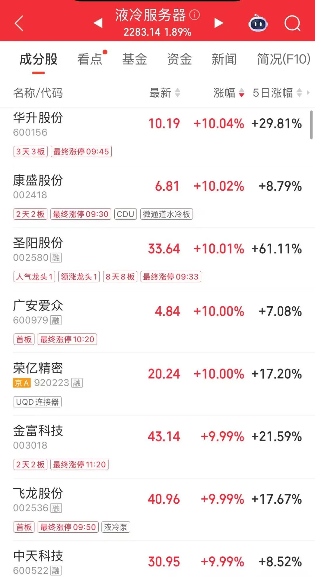 A股震荡拉升，超3300只个股上涨！商业航天、光纤概念股大涨，锂电产业链下挫 | A股收盘 (http://www.hilij.com/) p 第3张