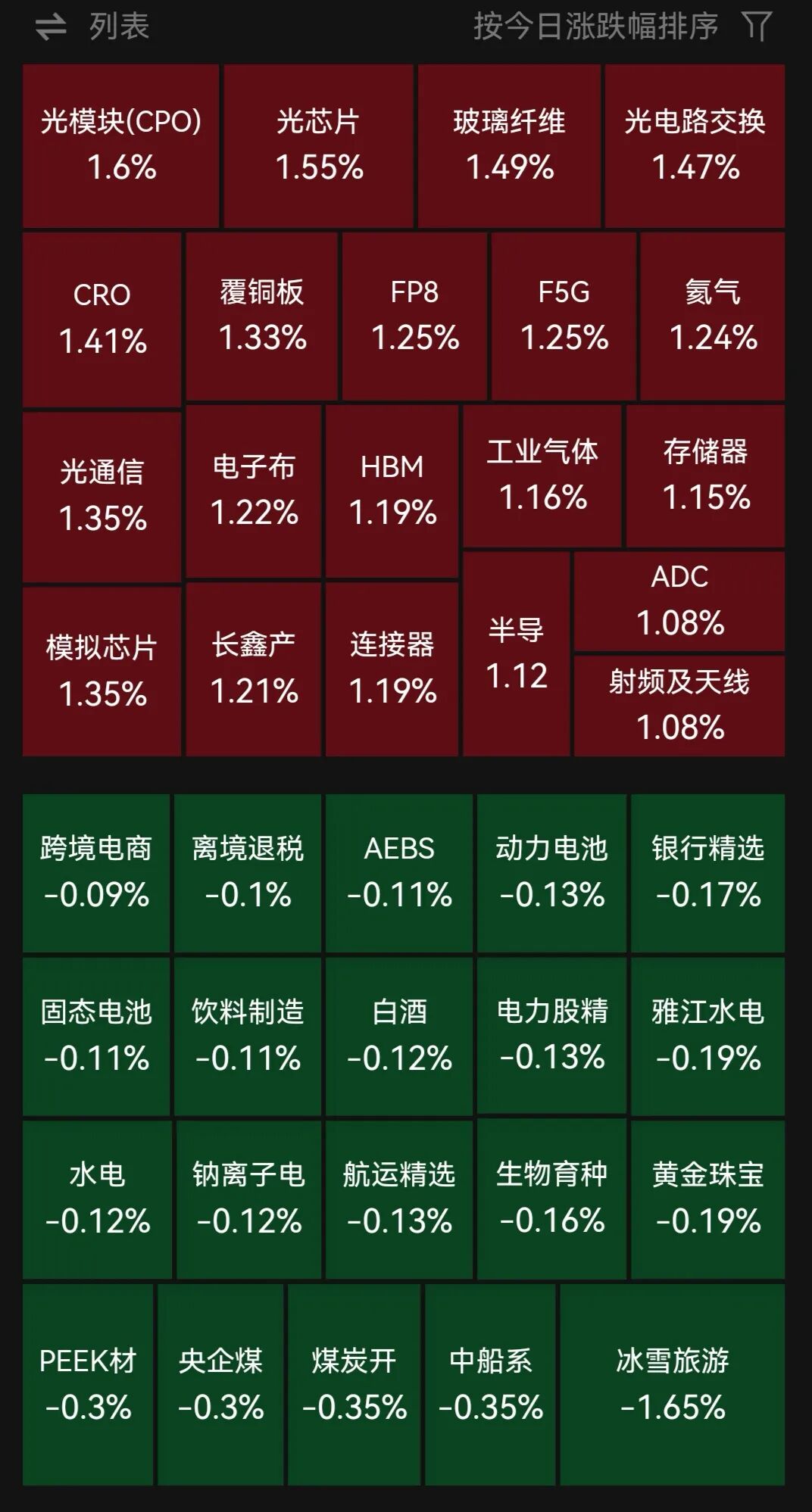 A股四大指数集体高开，光模块、存储板块走强，煤炭、农业、贵金属、教育板块调整｜开盘播报 (http://www.kingbaby.com.cn/) wap 第1张
