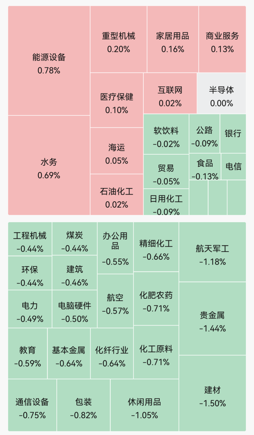 集体低开，超3600只个股飘绿！建材、贵金属、航天军工下跌｜开盘播报 (http://armanice.com/) wap 第1张