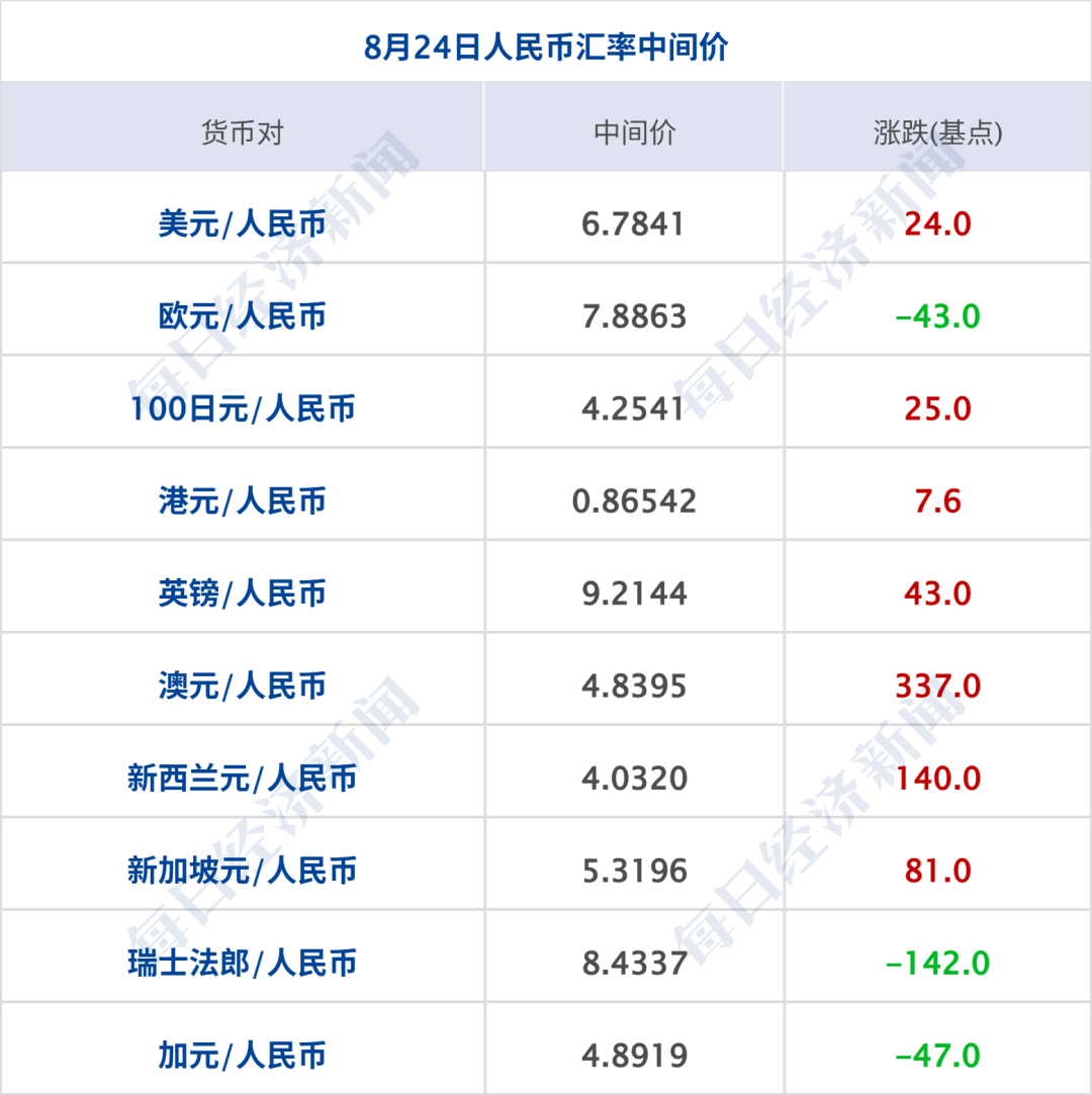 美公布多项针对伊朗制裁，特朗普致电各国领导人要求停止与伊往来；伊朗回应：没人相信美国胡言乱语；美股存储、光通信板块下挫丨每经早参 (http://www.kingbaby.com.cn/) wap 第10张