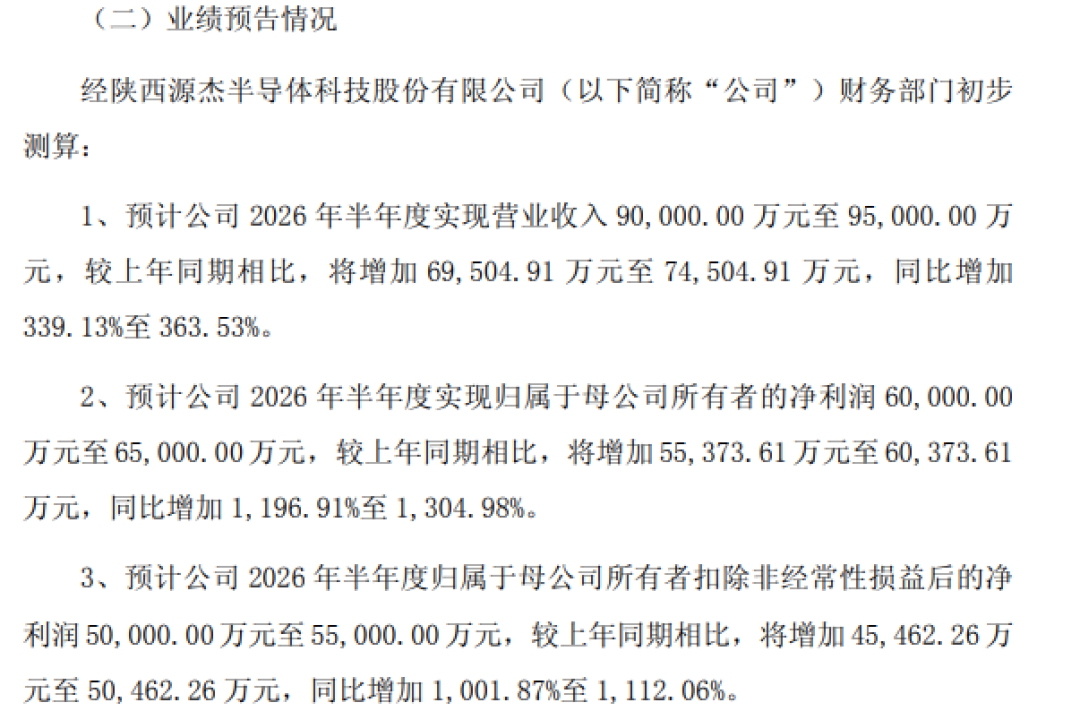 10倍光芯片大牛股,净利润最高预增13倍 wap 第1张-婴之杰 10倍光芯片大牛股,净利润最高预增13倍 (http://www.kingbaby.com.cn/) wap 第1张