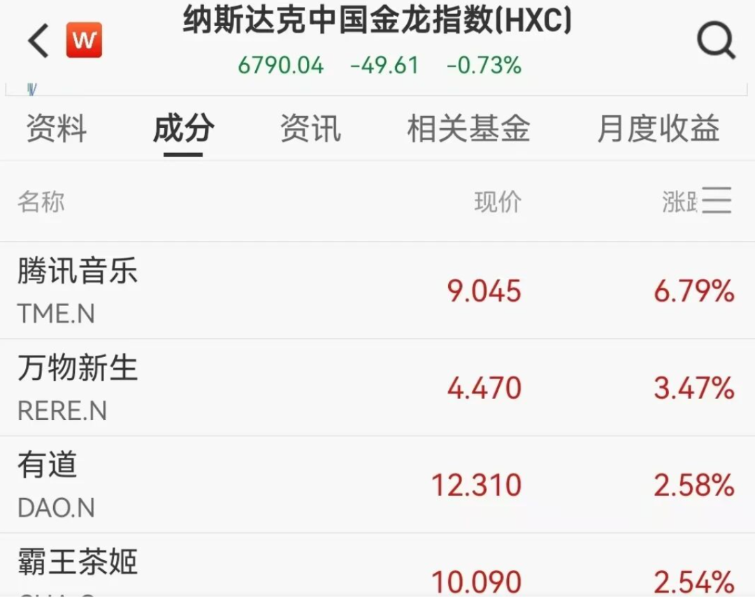 SpaceX传来大消息，美股商业航天板块大涨；芯片股走低，中概股普跌，腾讯音乐逆势涨超6%丨美股开盘 (http://www.999law.cn/) sxw 第2张