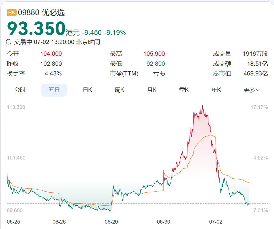 “机器人伴侣”订单火爆，却被吐槽“货不对板”！Pro款深夜优惠1万元，不能行走、做家务，主打情感陪伴！相关公司股价坐“过山车” (http://www.kingbaby.com.cn/) wap 第7张