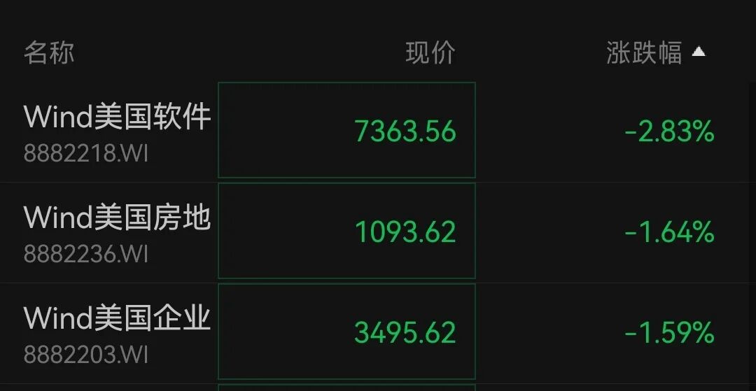 美股三大指数微跌，中概股龙头走低；英特尔股价上涨超2%，创5年新高；国际油价大涨丨美股开盘 (http://www.photoreceiver.com/) wap 第2张