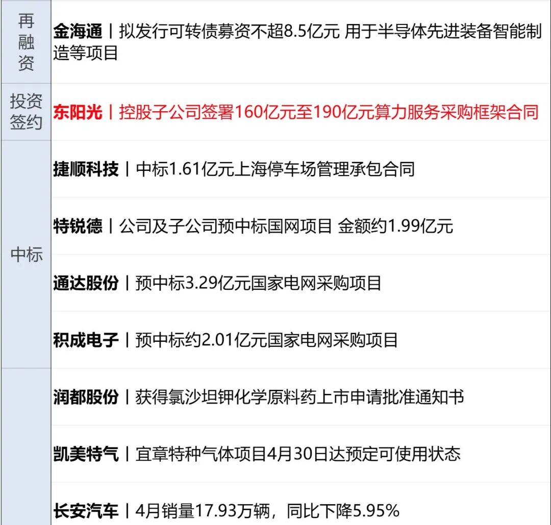 美国务卿确认对伊“史诗怒火”军事行动已结束，特朗普：伊朗想达成协议；美股齐涨，油价大跌；伊朗外长阿拉格齐将访华丨每经早参 (http://www.999law.cn/) caij 第13张