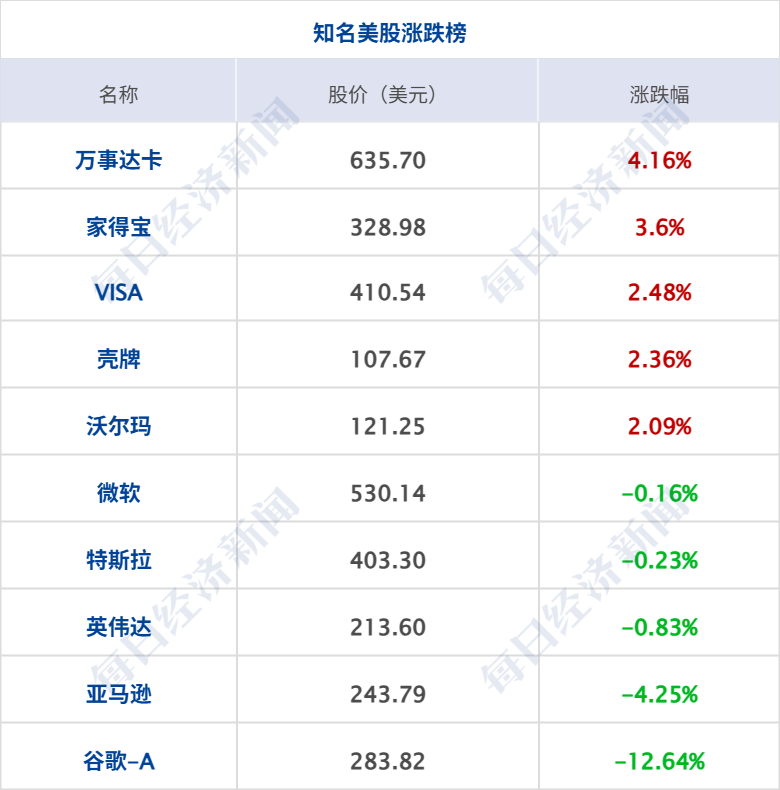 突发，伊朗开火；多国联军发动空袭；霍尔木兹海峡，大消息；10架美国军机紧急飞抵以色列；谷歌大跌12%，国际油价收涨丨每经早参 (http://www.kingbaby.com.cn/) wap 第10张