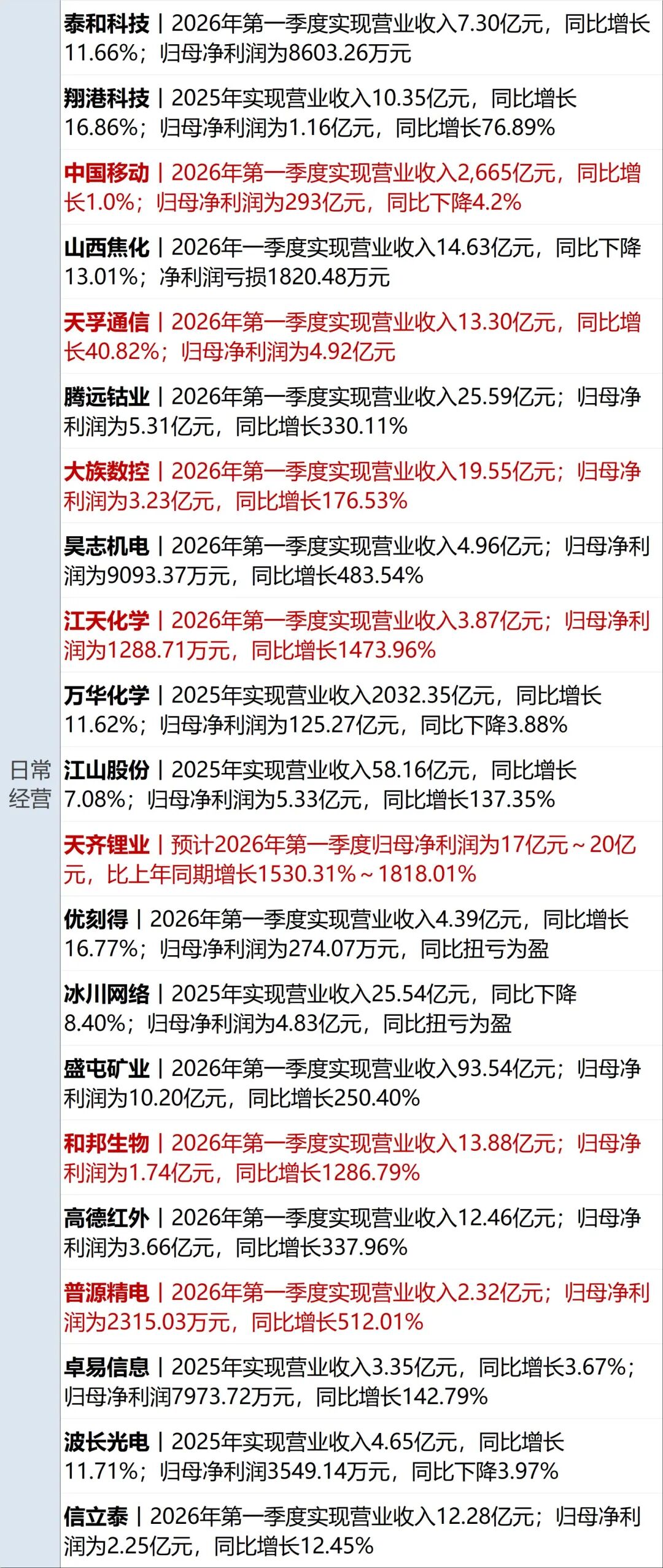 特朗普称达成“协议”前不解除对伊朗的封锁；WTI原油涨近7%，美股收跌；苹果：库克不再担任CEO；日本强震上调至7.7级丨每经早参 (http://www.hilij.com/) p 第13张