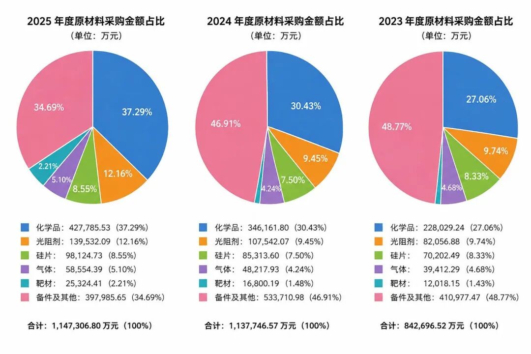长鑫科技预计半年营收超1100亿元，谁吃到了“红利”？解码DRAM龙头的A股“朋友圈” (http://www.pckjsb.cn/) caij 第2张