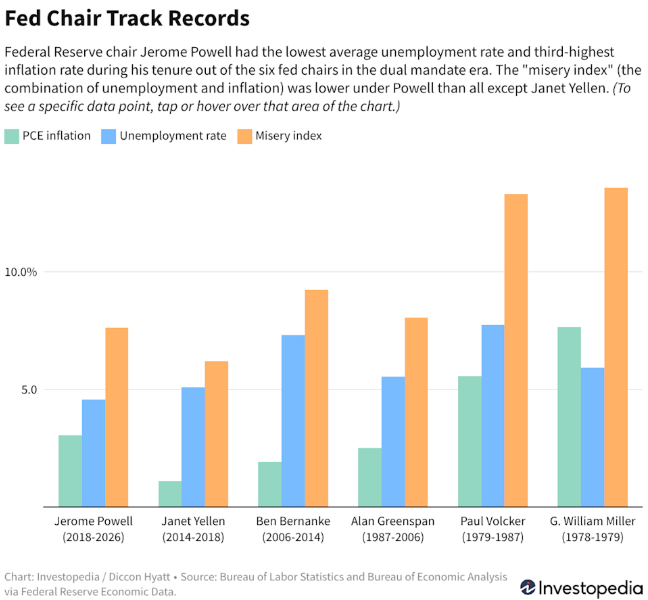 美联储“鲍威尔时代”结束，最后的道别词是“下次不再见”！经历疫情大考，与特朗普反目，任职8年，他功过几何？ (http://www.999law.cn/) caij 第4张