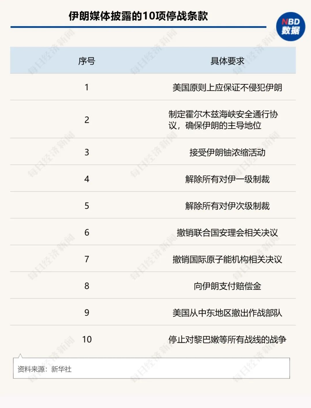 最后90分钟大逆转，美伊为何停火两周？专家：美国三大目标落空，伊朗有“非对称优势”；油价短期暴跌，但高油价有长期化的隐忧 (http://www.photoreceiver.com/) wap 第5张