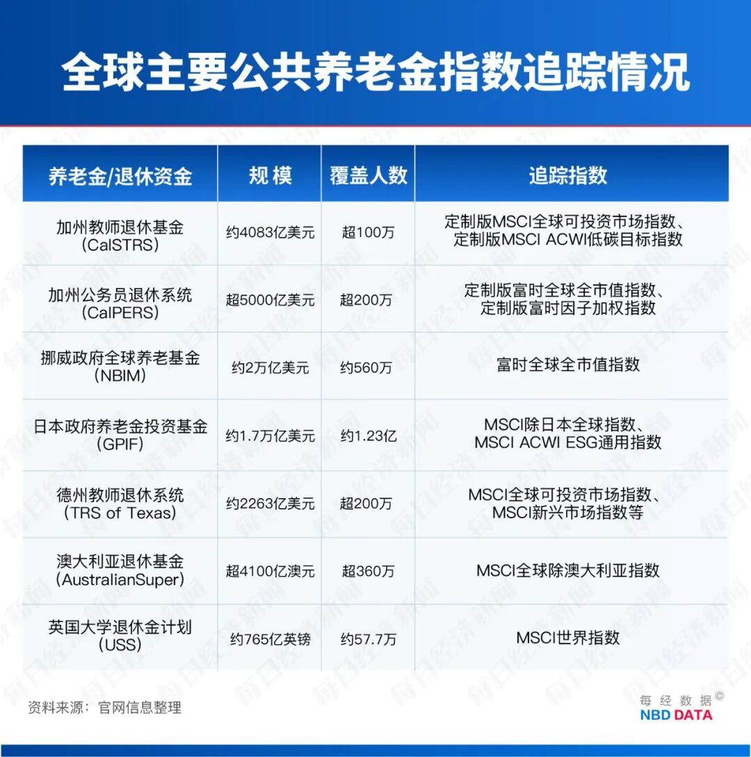 SpaceX被疯抢，养老基金却集体“拉黑”！马斯克冲刺万亿美元身家，大空头劝散户慎入 (http://armanice.com/) wap 第7张