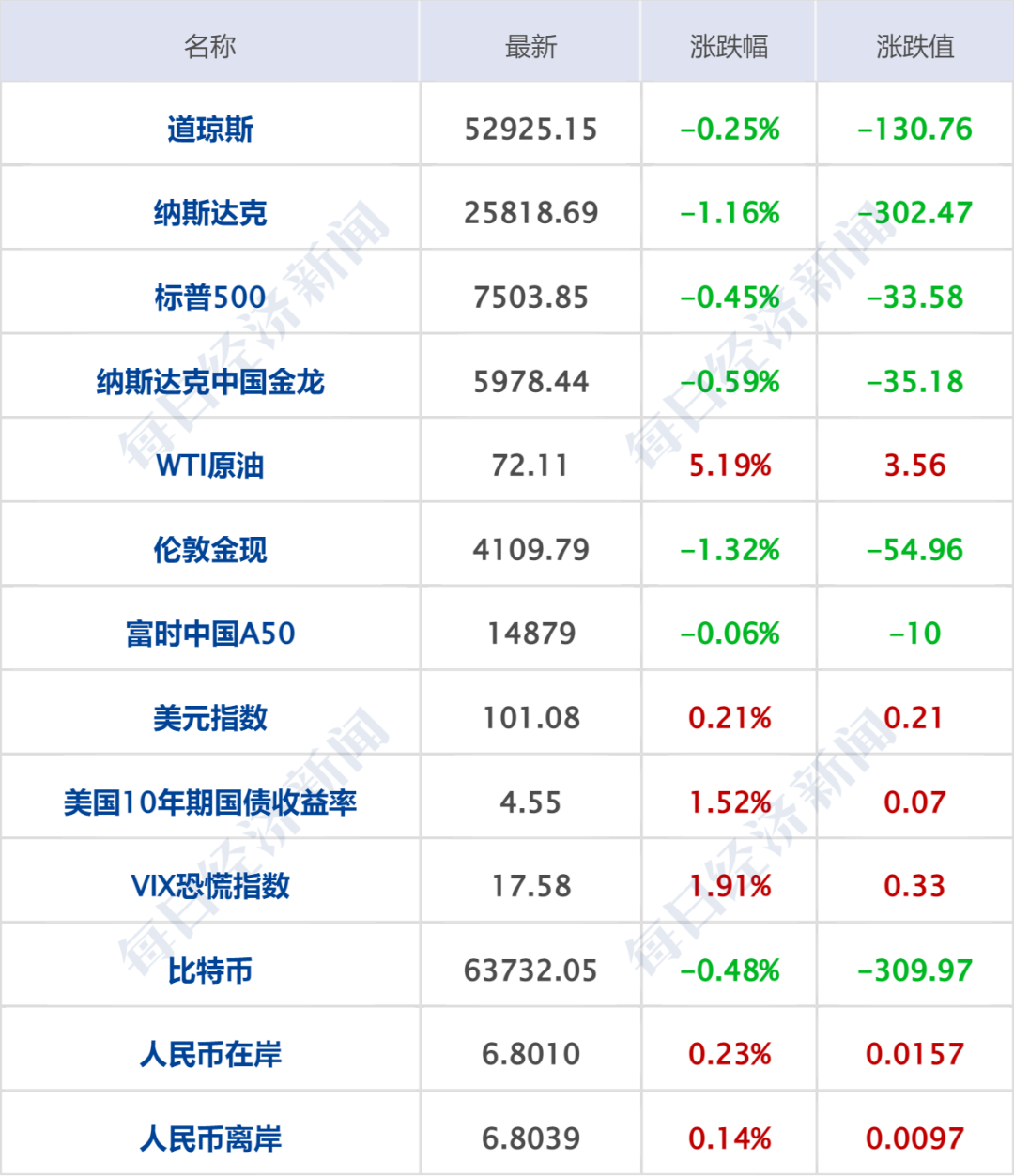 美军对伊朗发动强力打击，伊朗多地传出爆炸声；国际油价暴涨，美股齐跌；特朗普：格陵兰岛“应由美国控制”；阿根廷3-2埃及丨每经早参 (http://www.kingbaby.com.cn/) wap 第7张