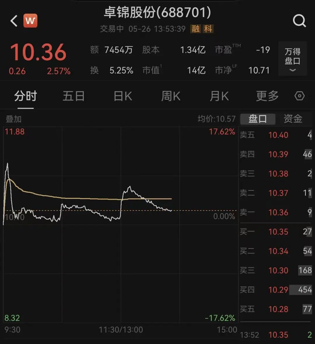 688701，实控人被判刑！已辞去公司全部职务，还在为5年前财务造假付出代价 (http://armanice.com/) wap 第1张