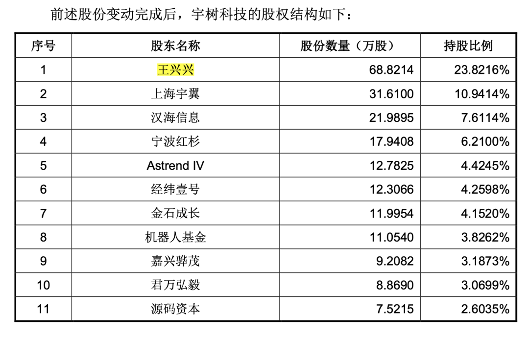 宇树科技王兴兴，身家已超180亿元 (http://www.kingbaby.com.cn/) wap 第1张